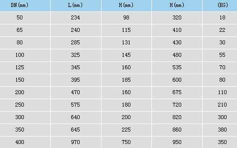 泄壓/持壓閥(500X)